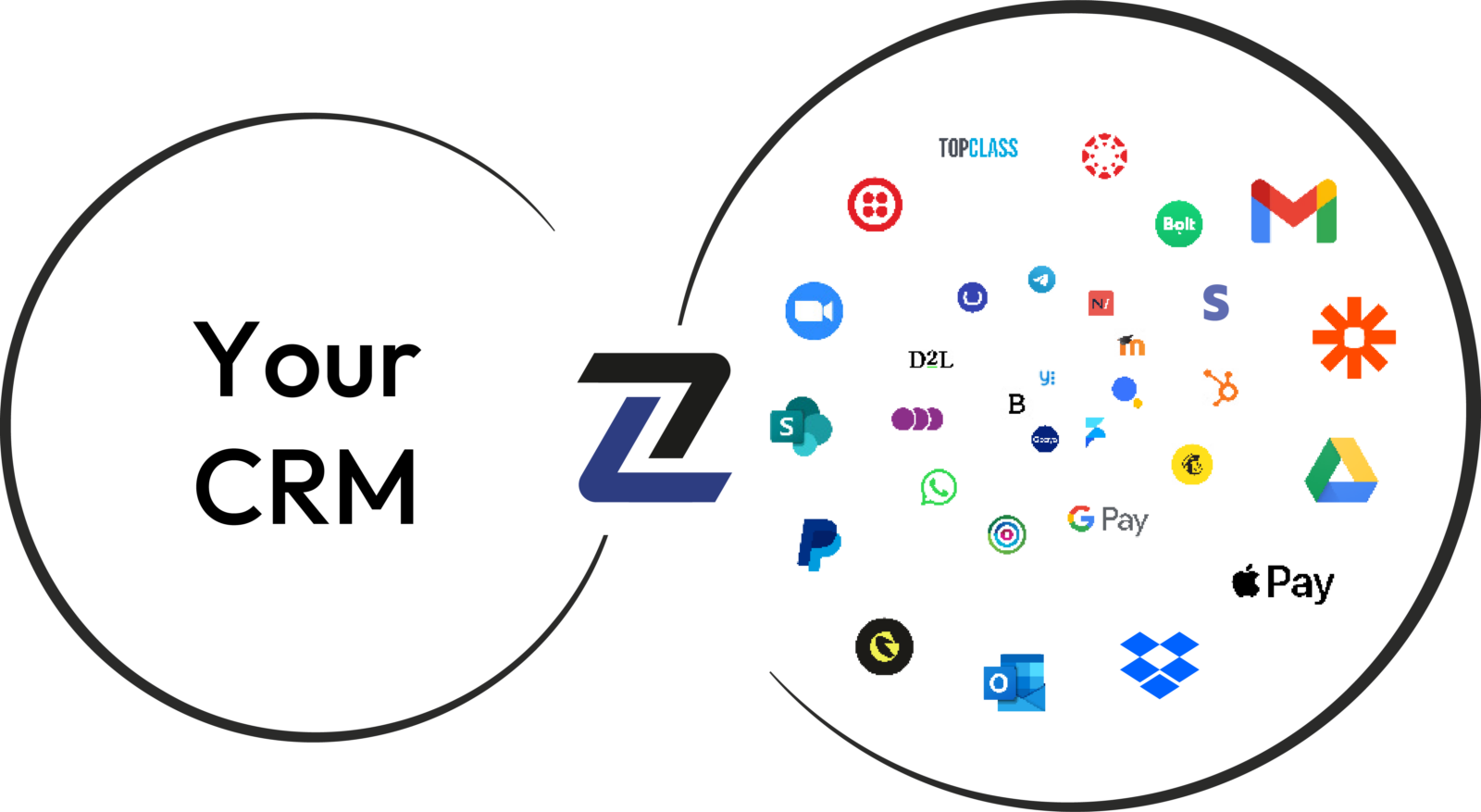 Cloudtoolz connecting iMIS with operational applications and third-party services
